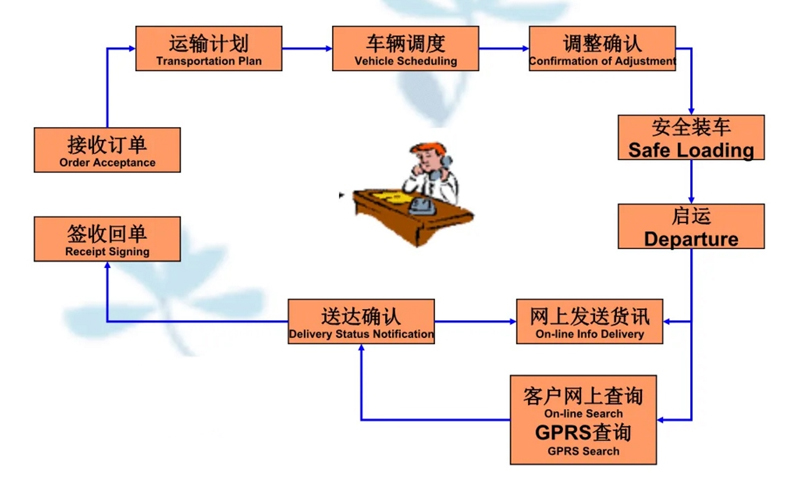 苏州到博乐搬家公司-苏州到博乐长途搬家公司